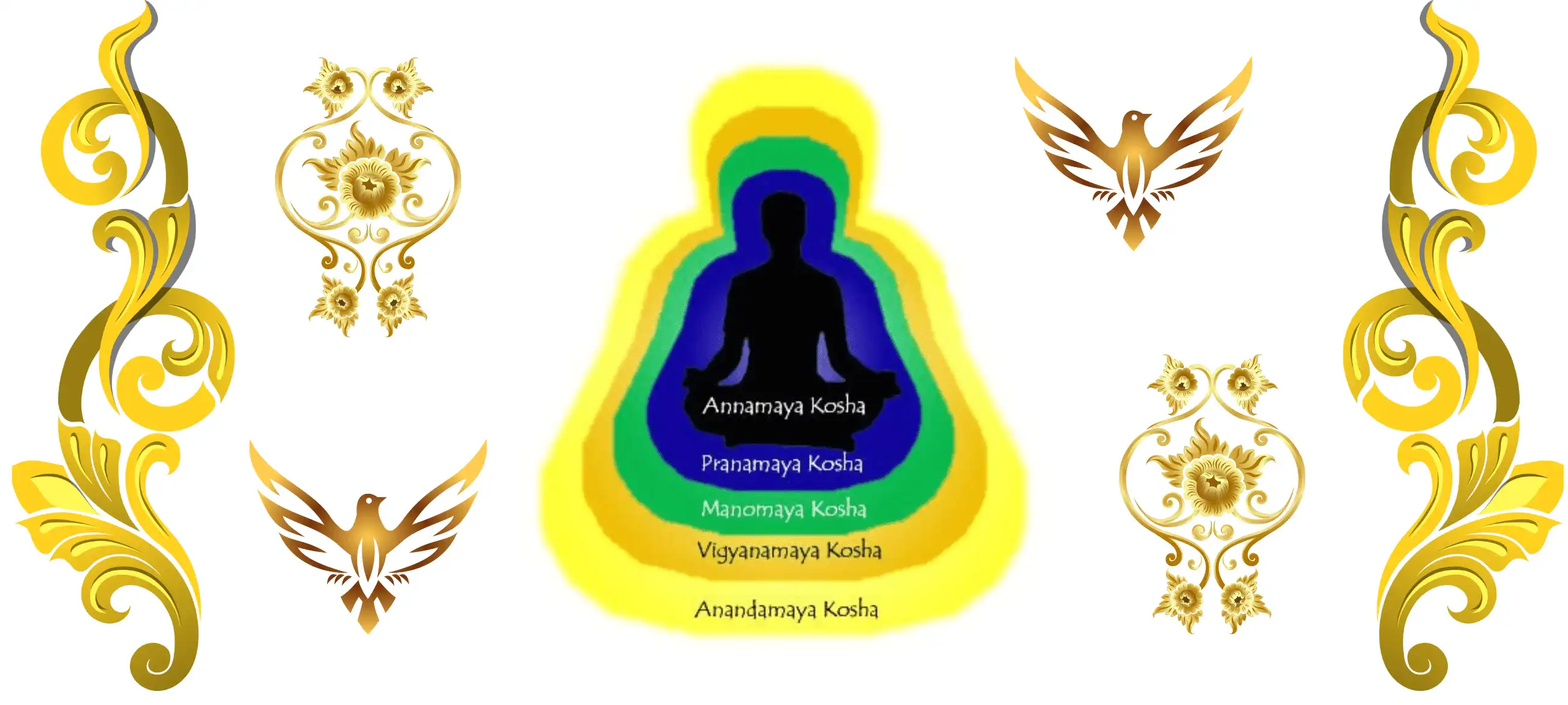 Panchakosha: Role of Brahman in Panchikarana