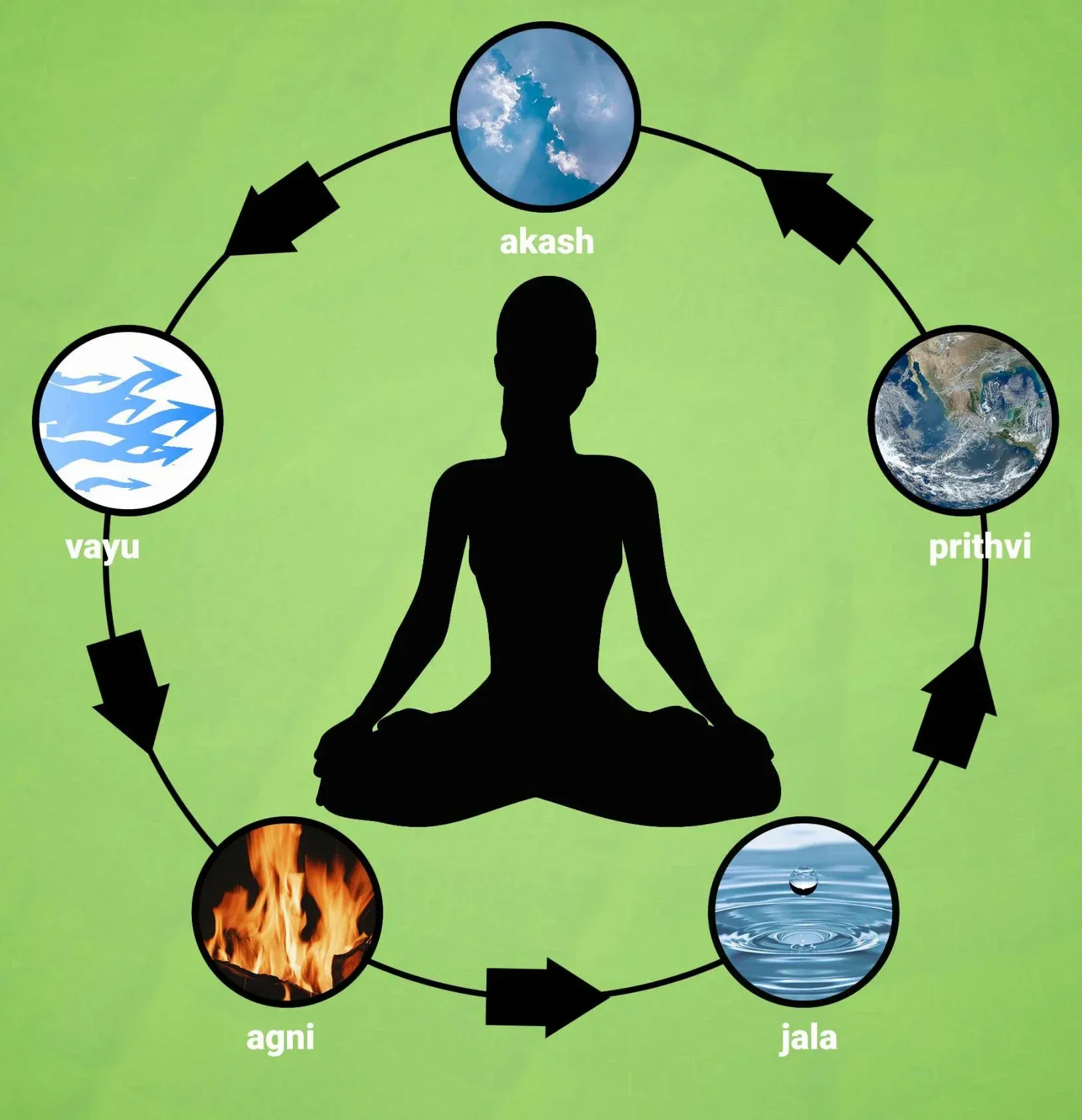 5 Elements
