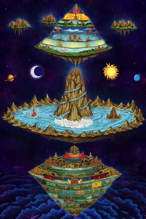 Lokas or realm
