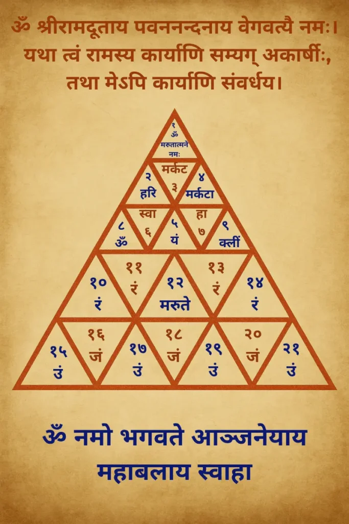 Maruti Yantra