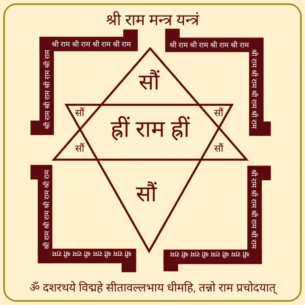 Sri Rama mantra Yantra