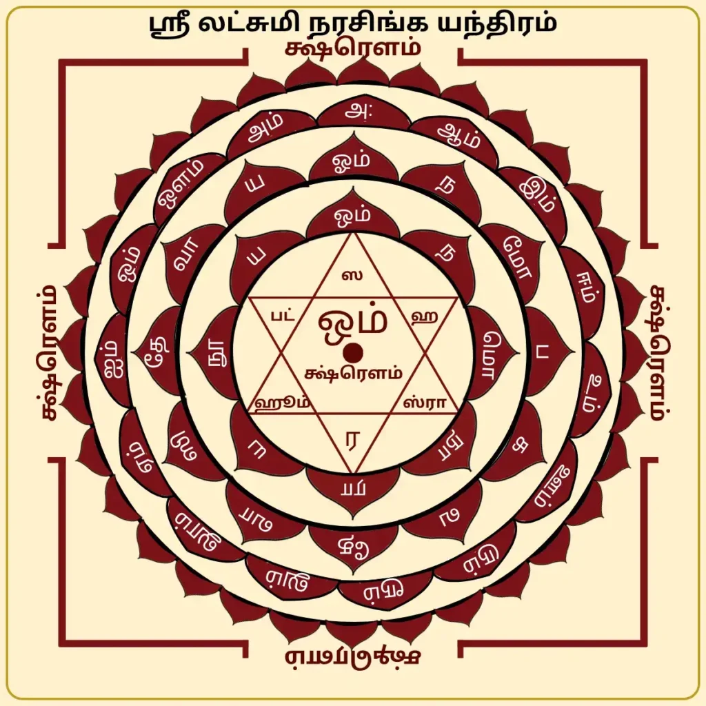 Shri Laxmi Narasimha Yantram