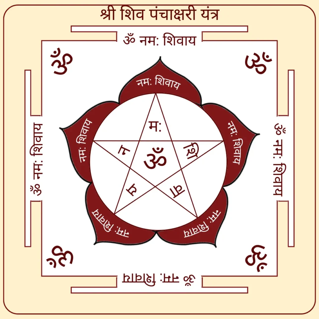 Sri Shiva Panchakshari Yantram