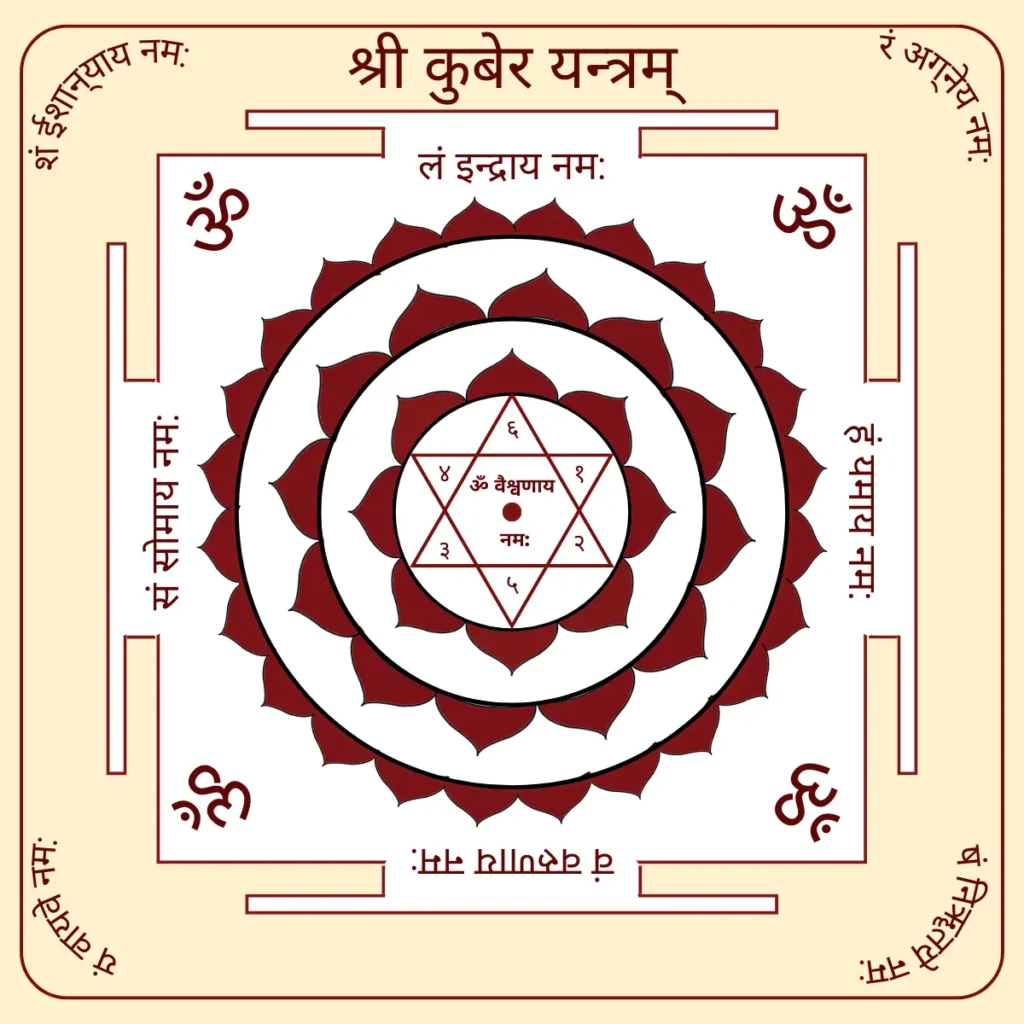 Sri Kubera Yantram