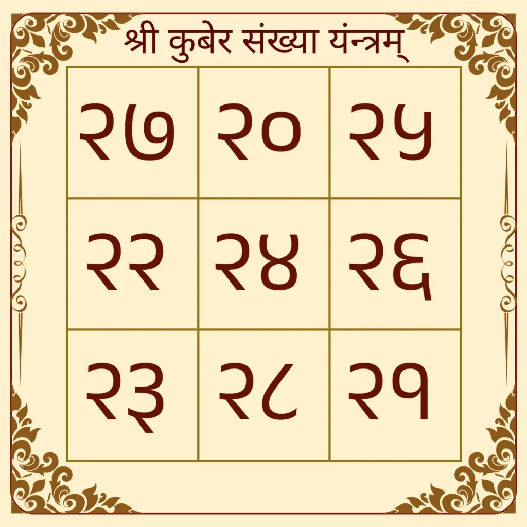 shree kuber sankhya yantram