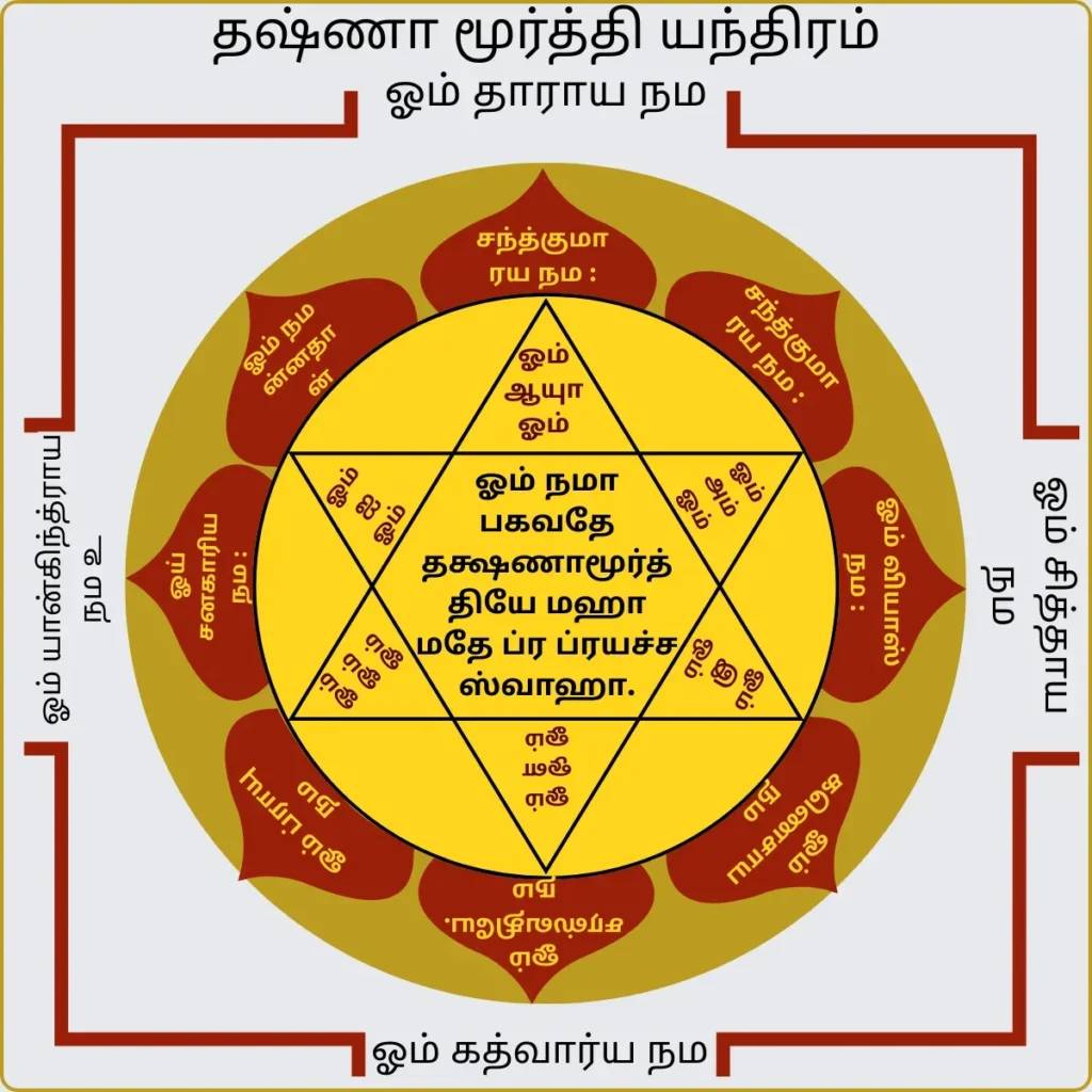 Dakshinamoorthy Yantram