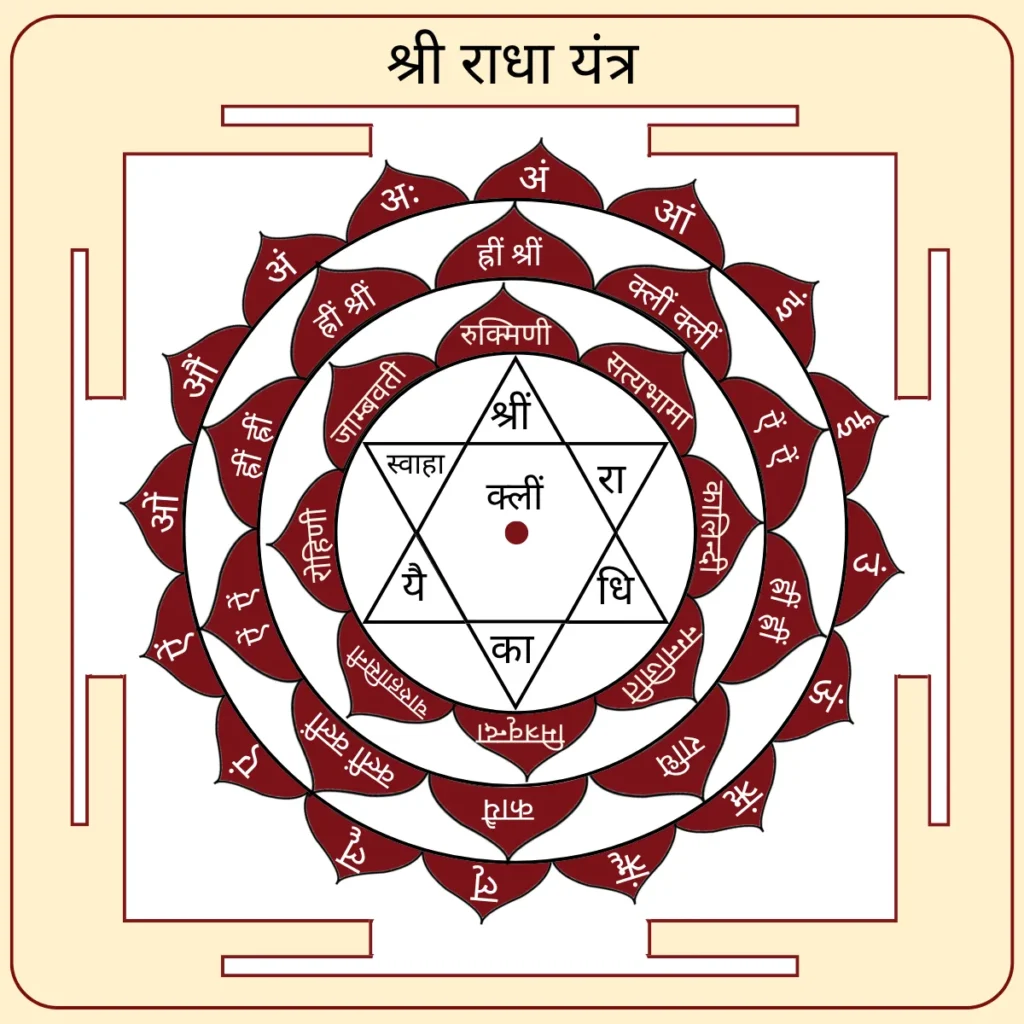 Sri Radha Yantra