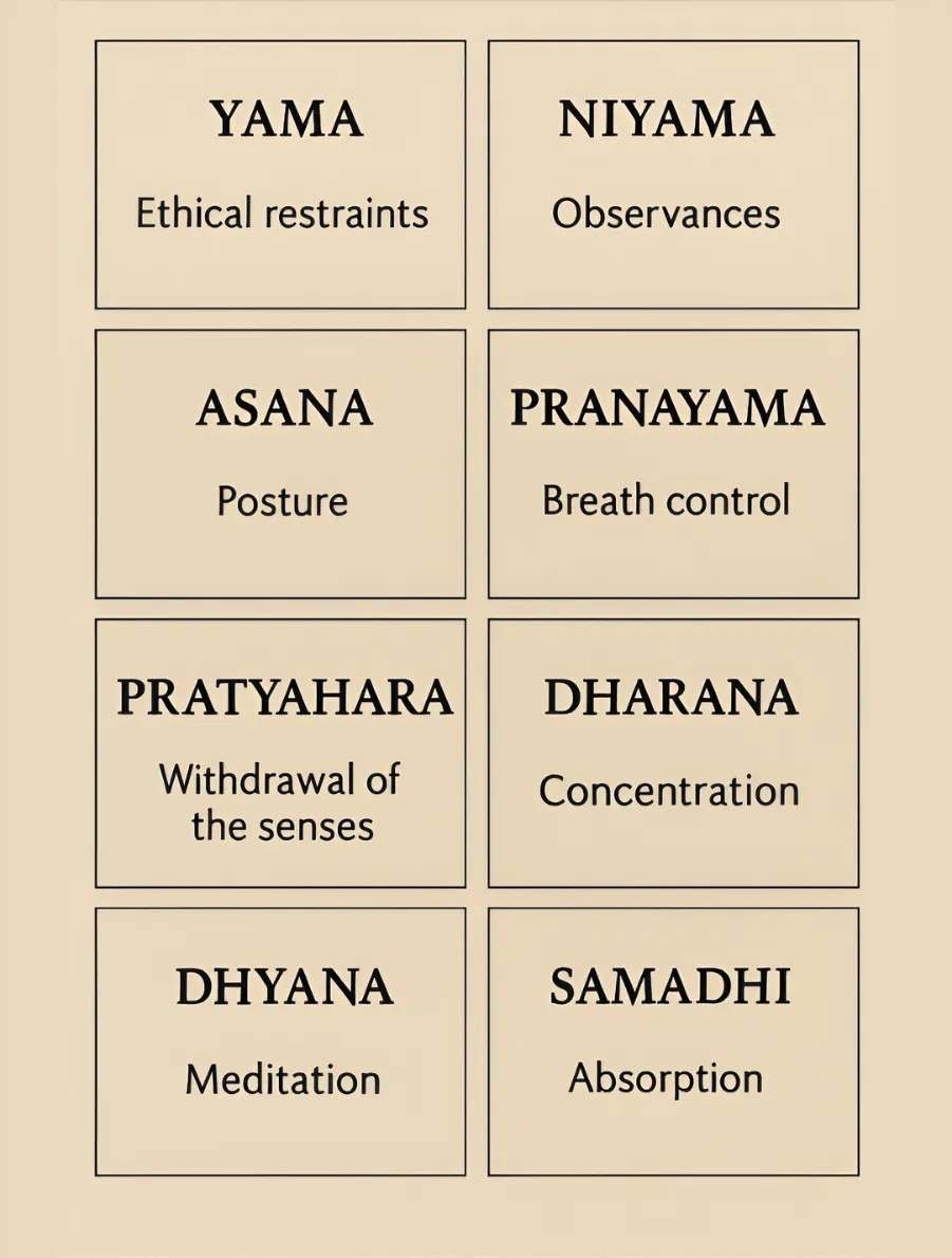 Ashtanga Yoga
