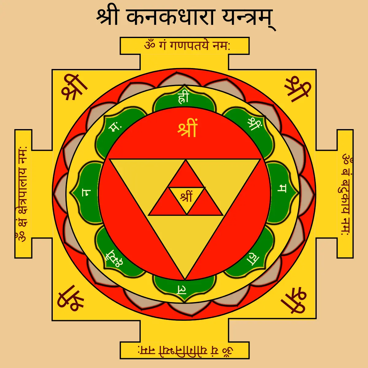 Knakadhara Yantram